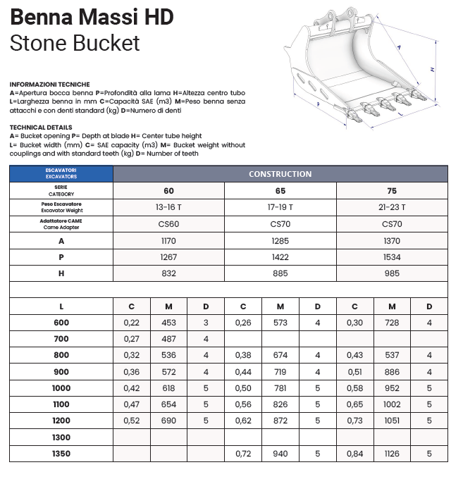 Benna Massi Scogliera Scheda